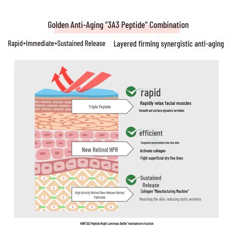 HBN Triple Retinol Night Glow Anti-Aging Essence Water