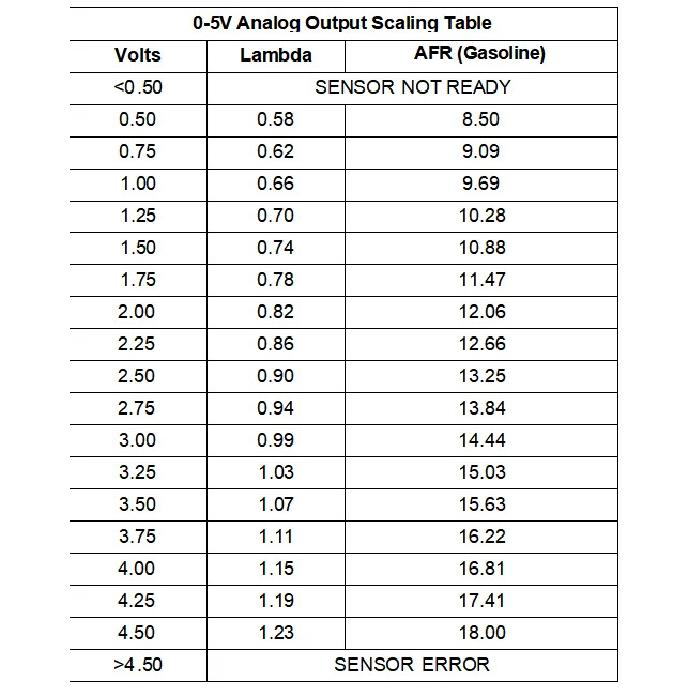 EM 30-0300 30-4110 Серия X Широкополосный датчик AFR O2 Лямбда-зонд Датчик соотношения воздух/топливо Комплект LSU 4.9 0258017025 Автомобильный кислородный датчик Датчик AFR