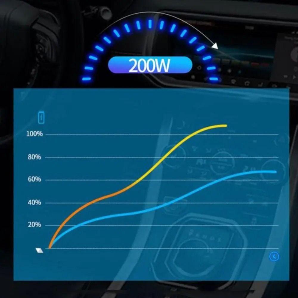 Multifunctional Car Power Converter Universal Auto Charger Socket Part Car
