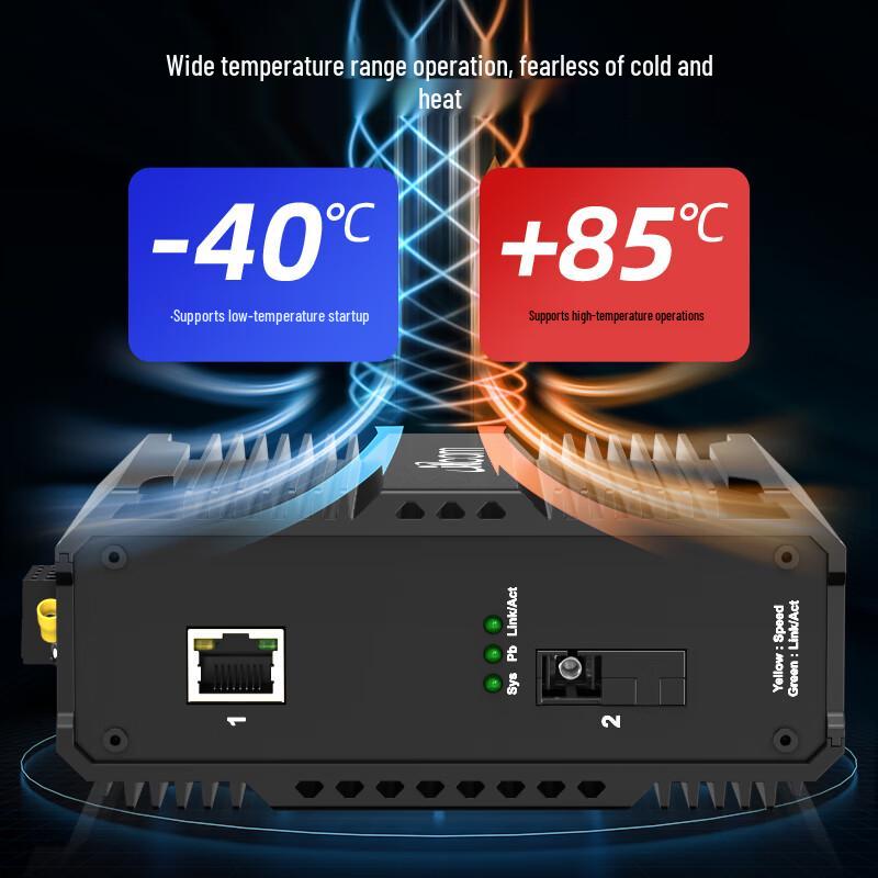 ITCOM Industrial Gigabit Fiber Optic Transceiver