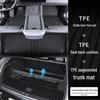 2025 Zeekr 7x Комплект всепогодных ковриков TPE для салона автомобиля