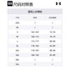 Under Armour Баскетбольные шорты мужские черные 25500228-001