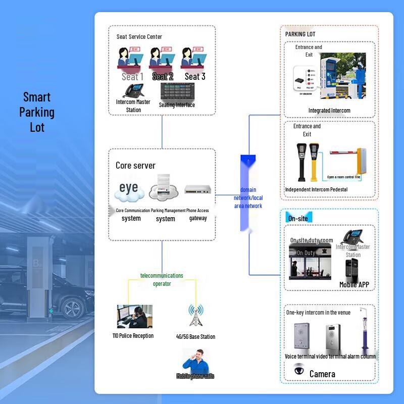 Компоненты IP-домофона и системы оповещения Hongjiahe (Китайская версия)
