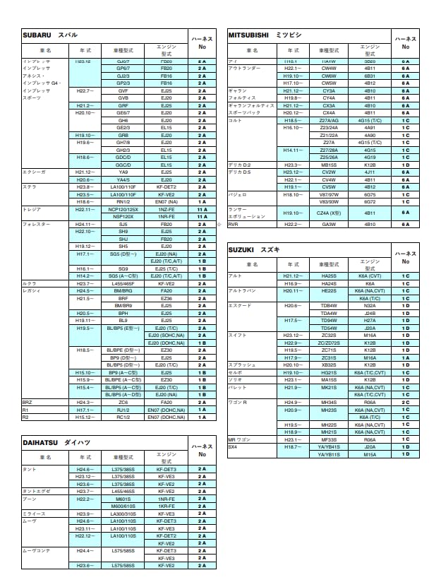 TH-7A SLOCON 3-Дроссельный только [Специфический для автомобиля жгут]