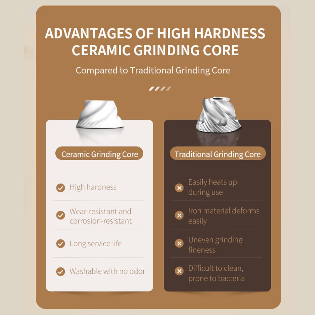 Автоматическая мельница для перца с 6 уровнями регулировки, керамическая мельница, перезаряжаемая, заправляемая