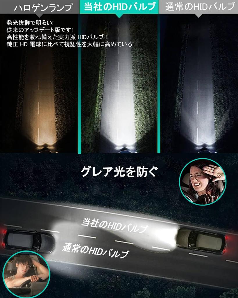 GUGYO D4R HID лампа 6500K автомобильная HID фара D4R оригинальная сменная автомобильная HID лампа 12 В 35 Вт 2 года гарантии упаковка из 2 шт.