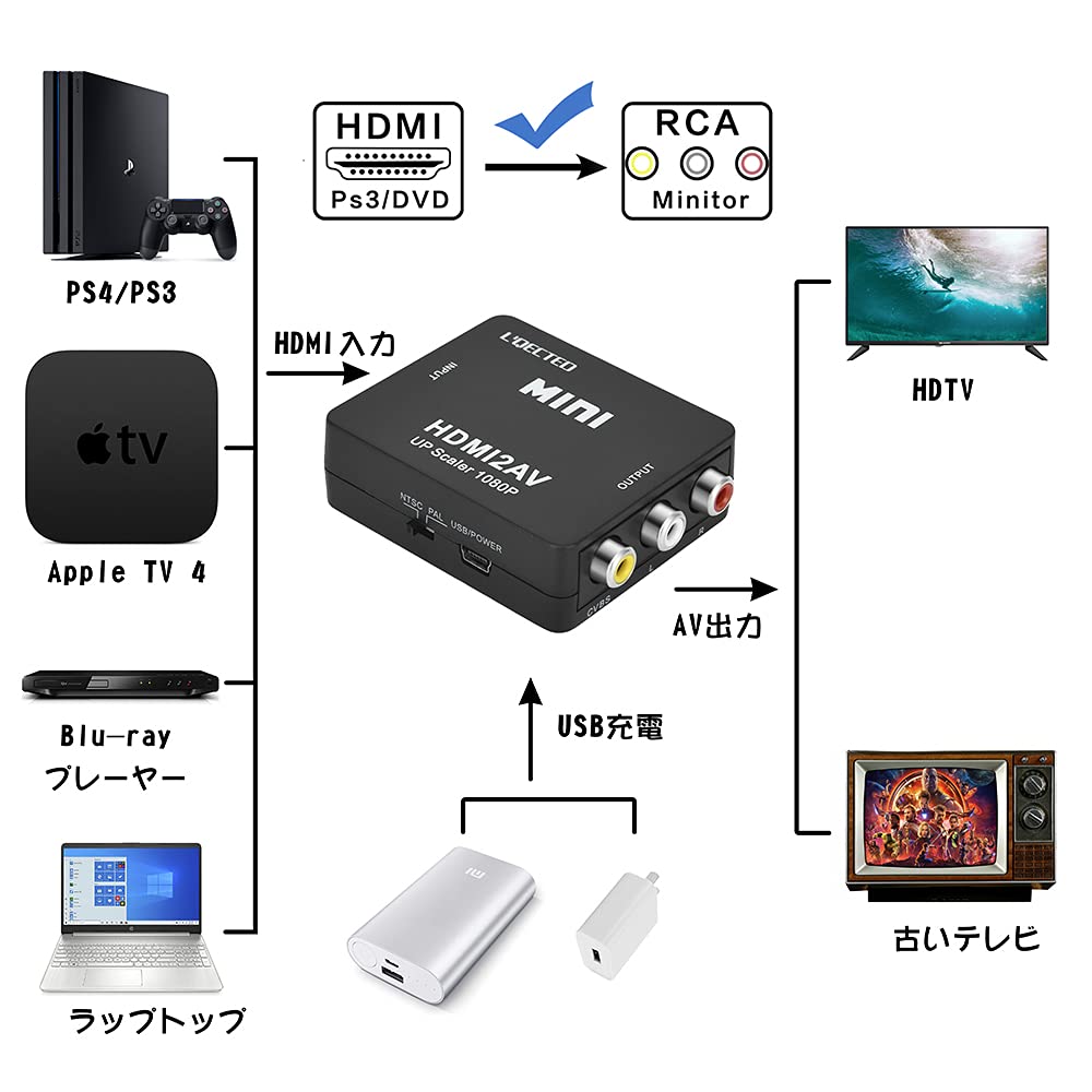 HDMI на RCA HDMI на AV Композитный HDMI на RCA 1080P Аудио HDMI в Аналоговый Конвертер Совместим с Автомобильной Навигацией Включает Кабель к RCA L'QECTED
