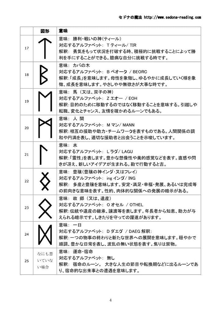 Рунический камень, вырезанный на розе, товары для гадания, рунический гадальный камень с мешочком (руны кварц) (Руна