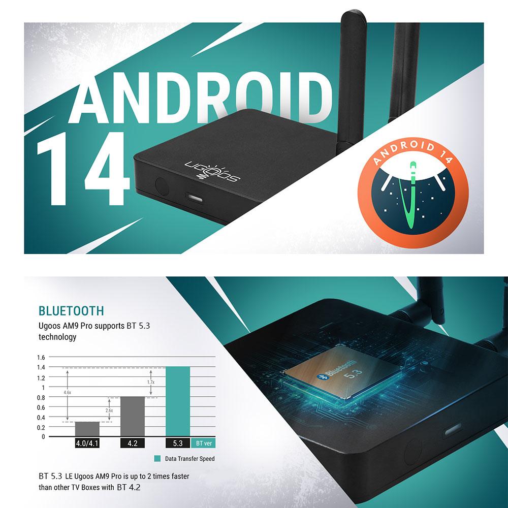 UGOOS AM9 Pro Amlogic S905X5-J ТВ-приставка Android 14 LPDDR5 4ГБ ОЗУ/64ГБ ПЗУ Поддержка 4K HDR WiFi6 с Bluetooth-пультом с голосовым управлением
