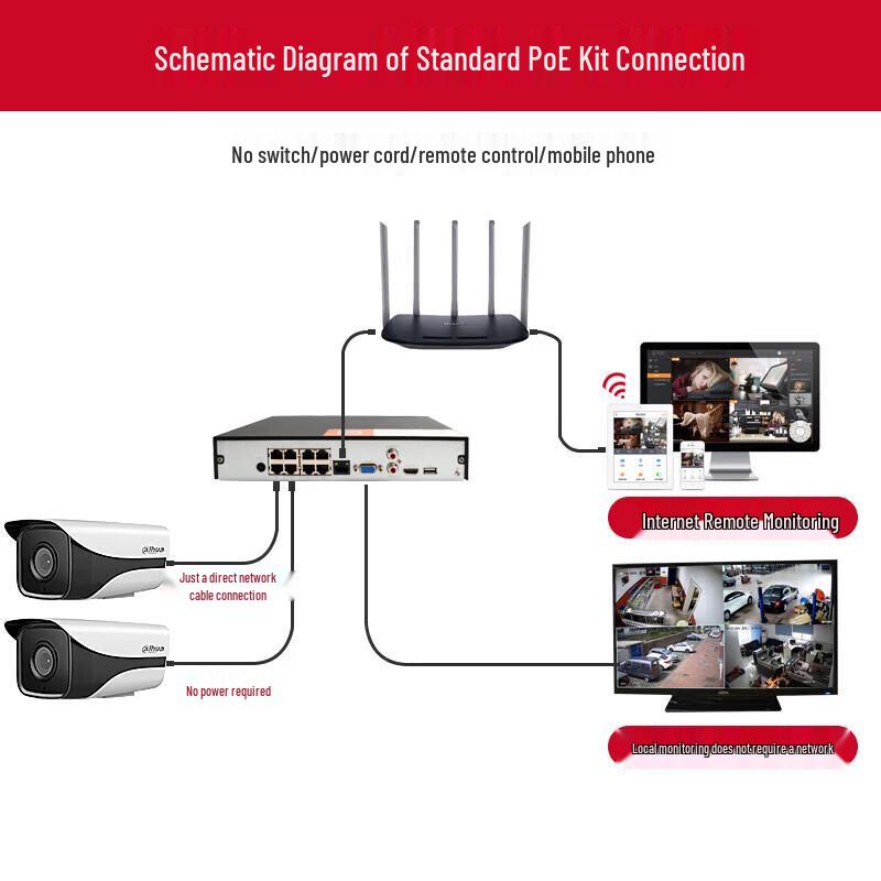 Dahua 2MP HD PoE Night Vision Surveillance System Kit