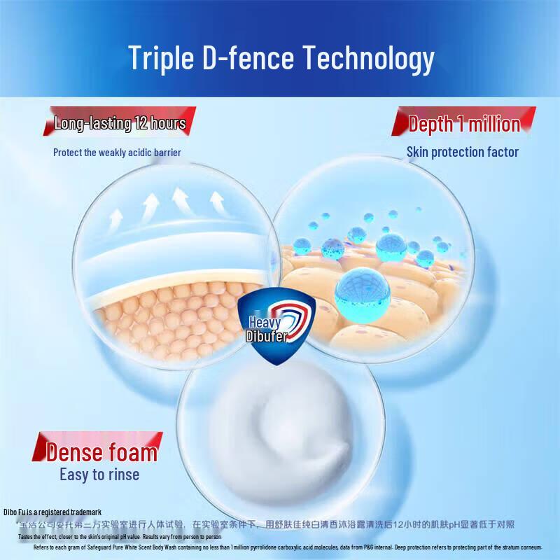 Safeguard Gold & Silver Flower Body Wash