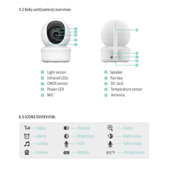 Беспроводная радионяня, 5-дюймовый ЖК-дисплей, ИК-ночное видение, двусторонний разговор, 8 колыбельных, монитор температуры, видеоняня, радио, детская камера SM650AA
