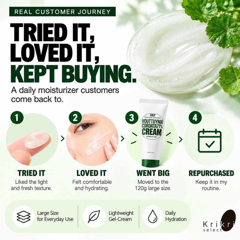 DERMAFACTORY EDLP Houttuynia Cordata 71% Cream 120g Large Size Lightweight Daily Moisturizer