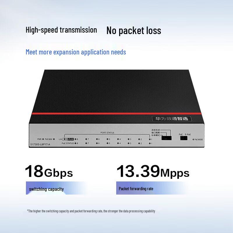 Huawei Smart Selection S1730S Series Gigabit PoE Switches