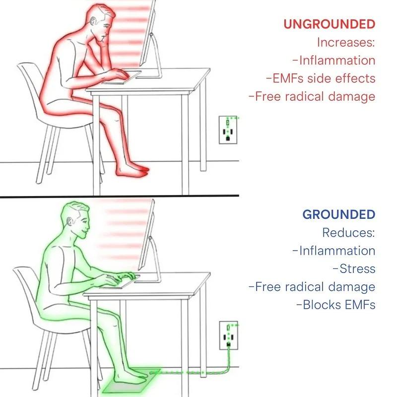 25X68СМ Заземляющий коврик 15ФТ Провода Заземлен Снятие стресса Комфорт Улучшение сна Многоразовый Мягкая посадка Портативный Для домашнего использования