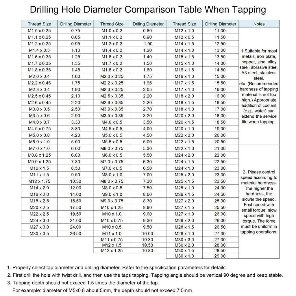 Uxcell 3-Piece Metric Hand Tap & Die Set, M12 X 1.25 Tapered/Bottom Thread Tap + Round Die, Manual Thread Tapping Tool for Repairs