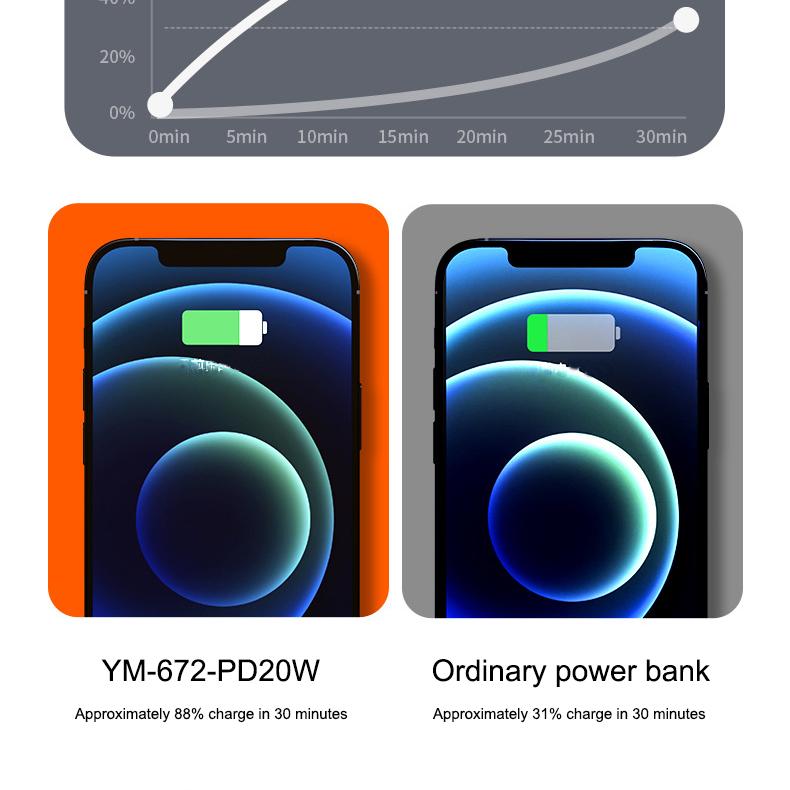 66 Вт 20000 мАч внешний аккумулятор большой емкости супер быстрая зарядка мобильного телефона универсальный