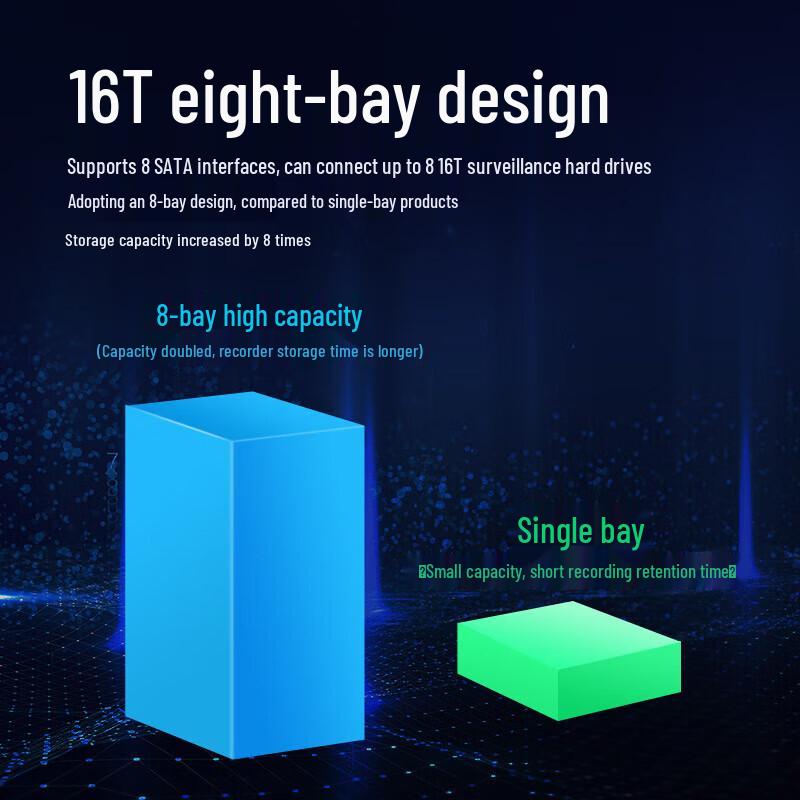 Hikvision 32-Channel 4K 8-Bay NVR