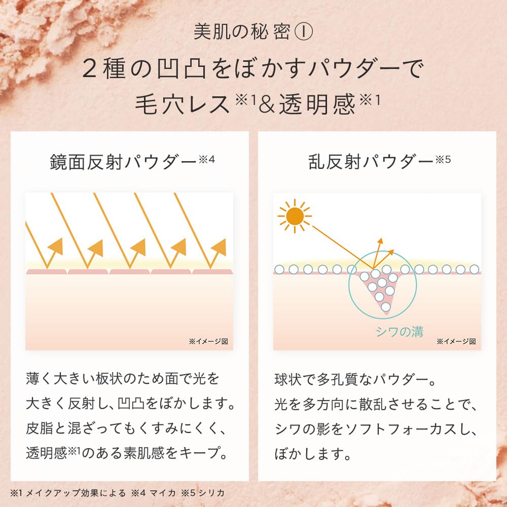 etvos Mineral Silky Veil Refill (with puff) SPF20 PA++ 7g