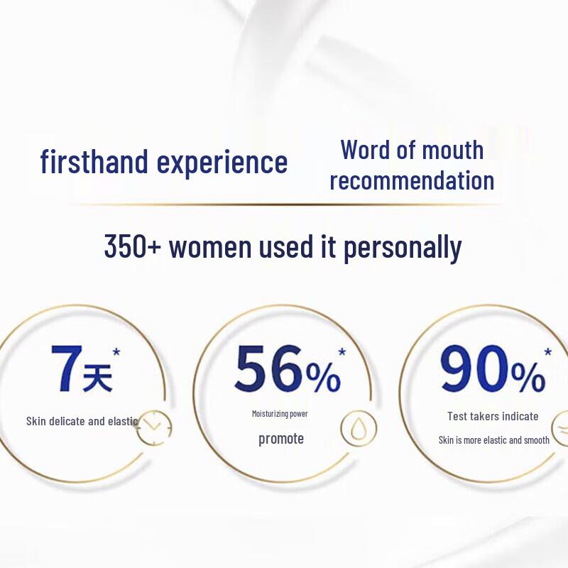 Dove Deeply Nourishing Body Wash