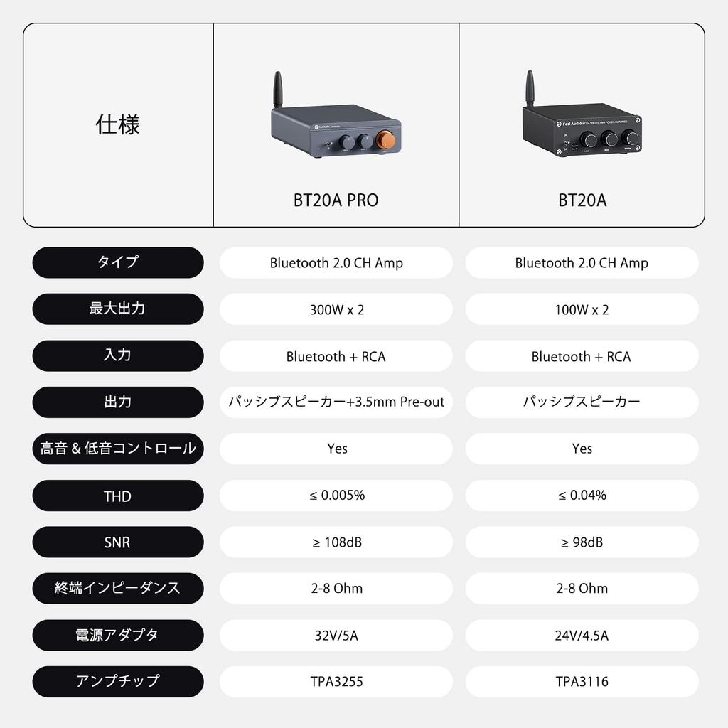 Fosi Audio BT20A Pro 300 Вт x2 TPA3255 Bluetooth усилитель мощности небольшой домашний аудио стерео 2-канальный усилитель приемник мини-класса D домашний интегрированный