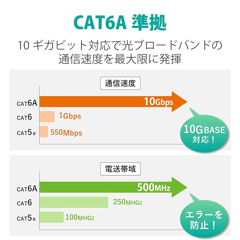 LAN-кабель ELECOM CAT6A 5 м с разъемом, защищенным от зацепов, стандартный, синий, LD-GPA/BU5