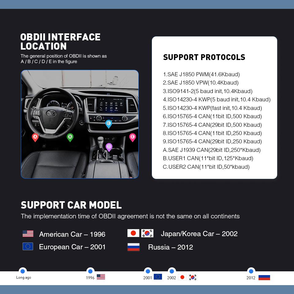 ELM327 V1.5 OBD2 сканер PIC18F25K80 BT/Wi-Fi ELM 327 OBD автомобильный диагностический инструмент для Android/IOS PK Vgate Icar2 считыватель кодов