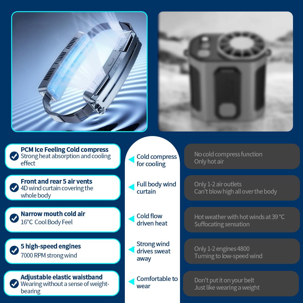 Переносной переносной поясной вентилятор Новый вентилятор с ледяным поясом Охлаждение для занятий спортом на открытом воздухе Перезаряжаемый через USB мини-вентилятор Кондиционер Носимый вентилятор
