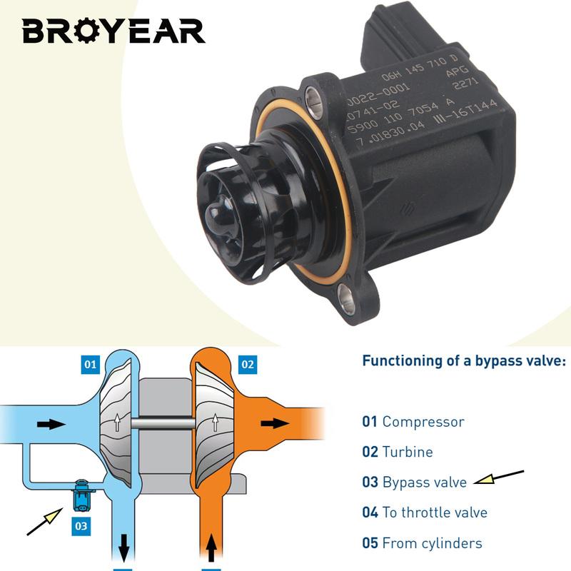NEW Adapter For A3 A4 TT VW CC Eos GTI Jetta Passat Tiguan Beetle 2.0L 06H145710D Turbocharger Diverter Bypass blow off Valve