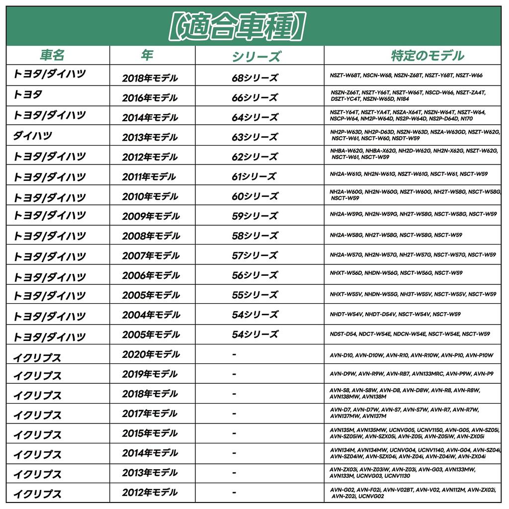 RCA003T Адаптер для подключения камеры заднего вида для Toyota/Daihatsu/Eclipse Совместимый SANQUUQOO, Переходной жгут для подключения оригинальной