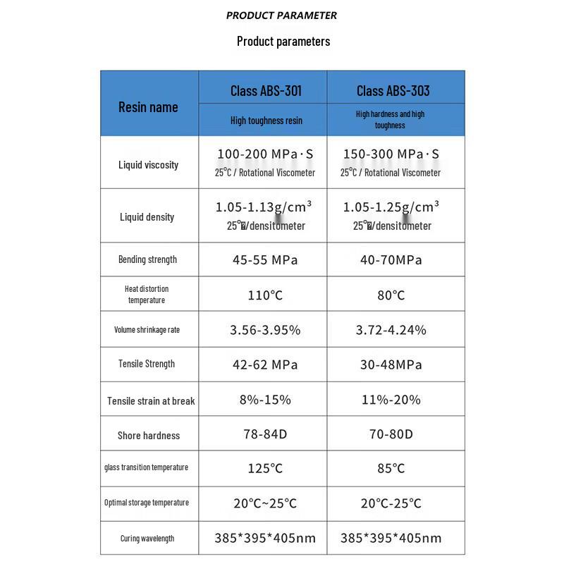 Puwey High Toughness ABS-Like 3D Printing Resin