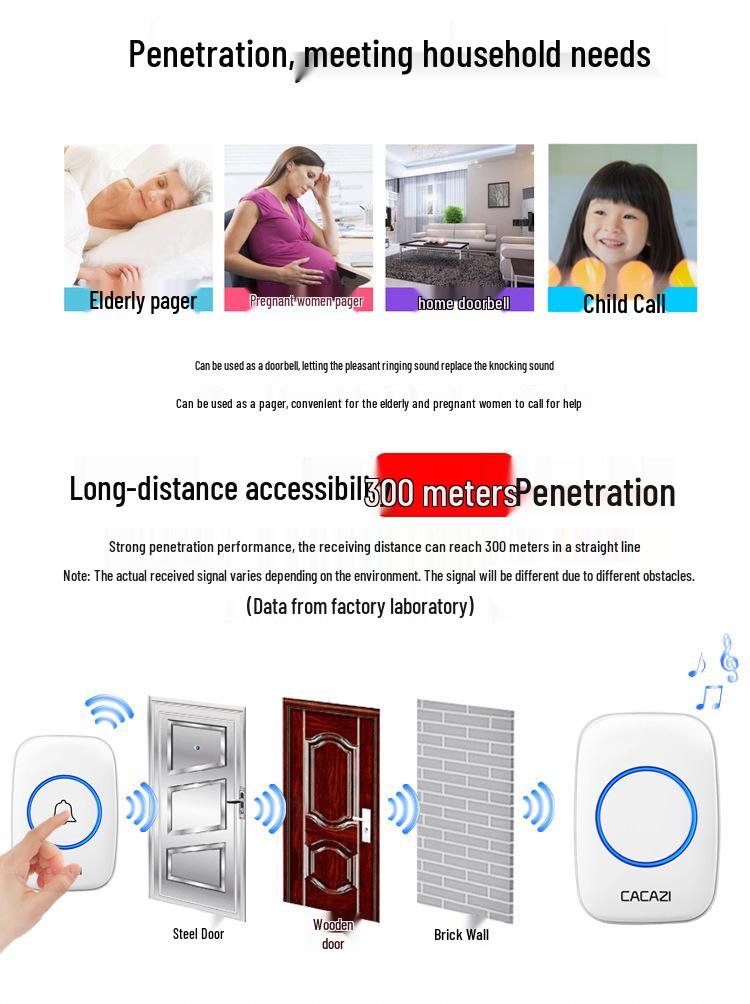 Dual Transmitter, Triple Receiver Wireless Waterproof Doorbell with Flashing Alert, Battery Operated and No Plug Needed.
