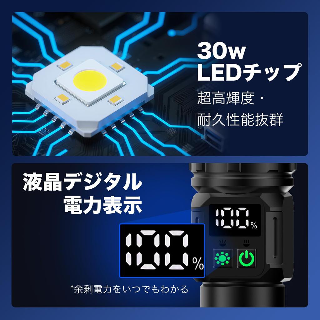 Мощный светодиодный аварийный 5000 мАч 26650 ручной 9 регулируемая яркость COB рабочий с Идеально подходит для питания Ночь и эвакуационная готовность Фонарик, Принадлежности,