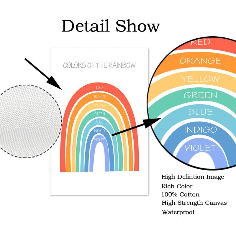 Детский настенный художественный декор для комнаты, образовательные принты, образовательные плакаты, игровой домик для спальни, домашняя школа, дошкольный Монтессори, декор для класса