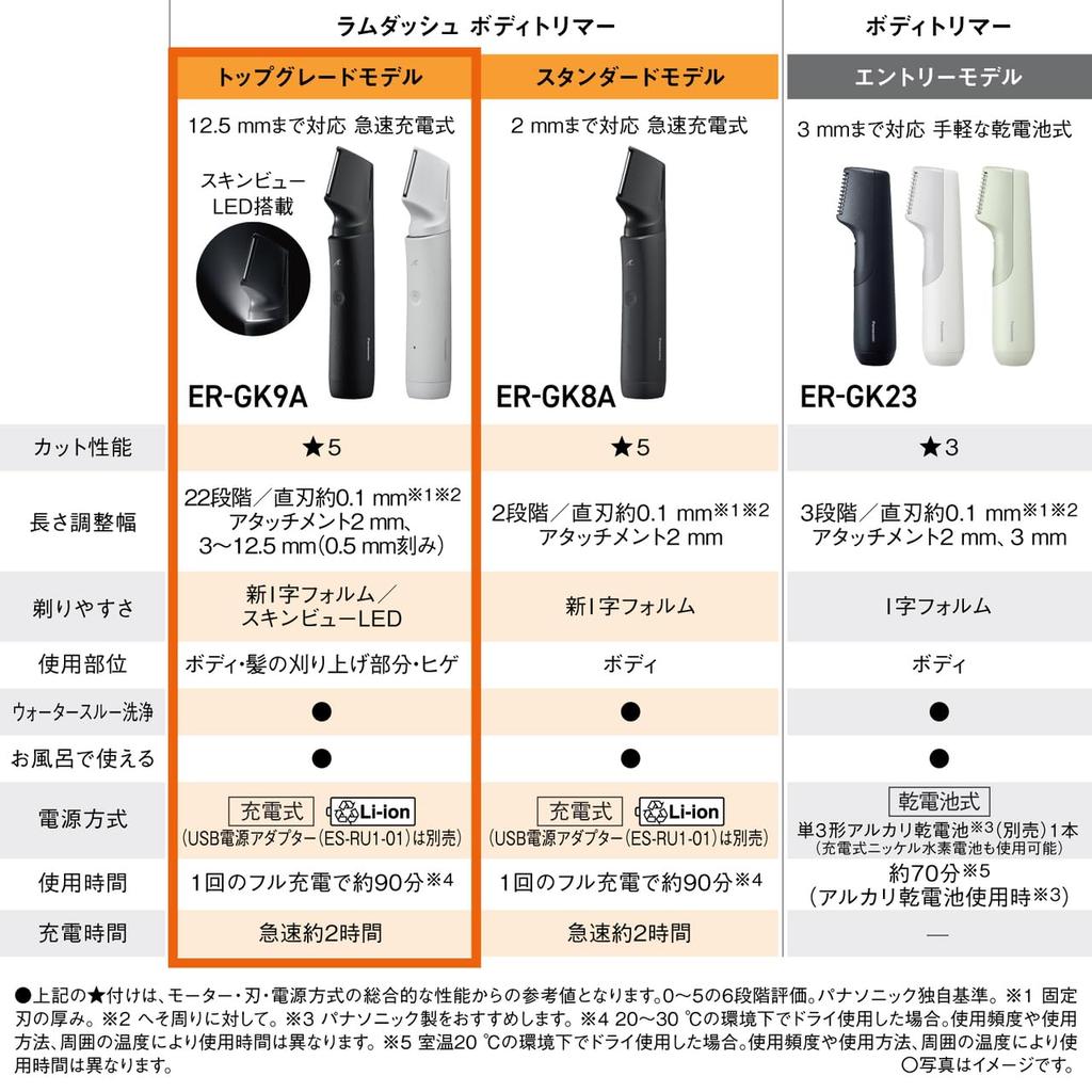 Panasonic VIO Body Trimmer Body Shaver Rechargeable Length Adjustment Bath Shaving Men Light Gray ER-GK9A-H