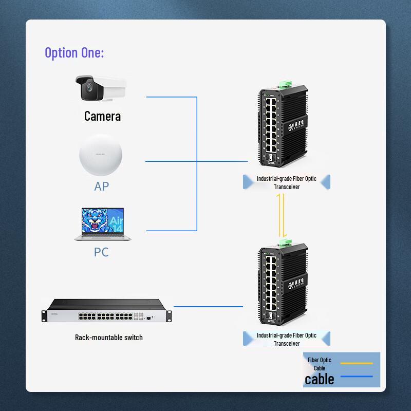 Zhongke Optoelectronics Industrial 10G Fiber Ethernet Switch