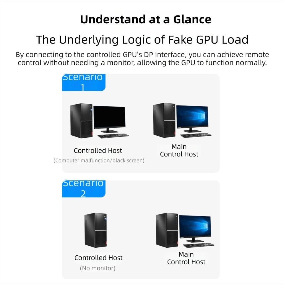 4K UHD DP Заглушка-эмулятор дисплея 1080P 60 Гц Plug and Play Виртуальный эмулятор дисплея Световой индикатор Фиктивная нагрузка Адаптер для работы без монитора