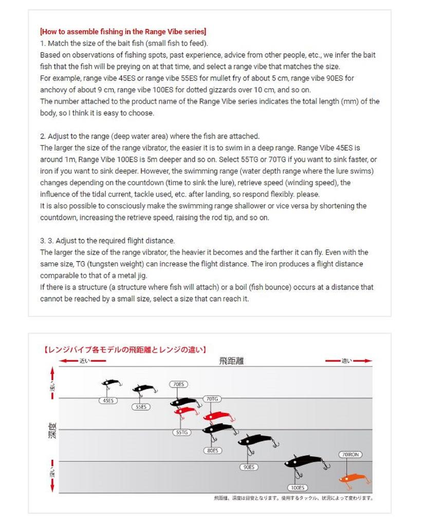 Bassday Range Vibe 100 ES Extra Тонущая вибрационная приманка M-240 (0232)