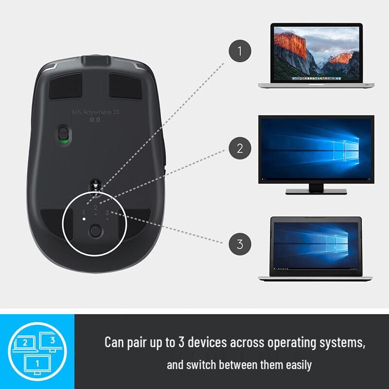 Logitech MX Anywhere 2S Dual-Mode Wireless Mouse