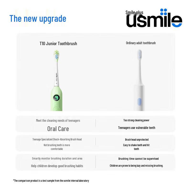 usmile Звуковая электрическая зубная щетка T10 для детей (9+ лет) Китайская вилка (адаптер в комплекте)