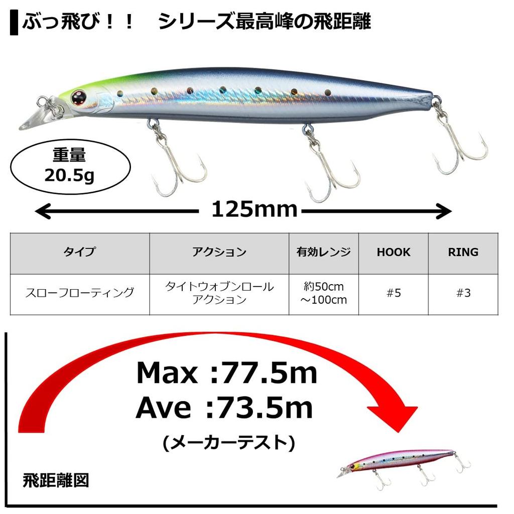 Daiwa Sea Bass Minnow Shoreline Shiner Z Vertis R 125F Adel Flounder Pink Sardine