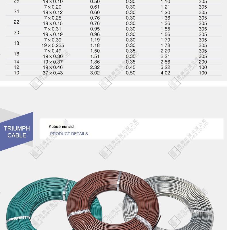 Тефлоновый провод 300В с термостойкостью 200°, 1180-16 AWG, В наличии