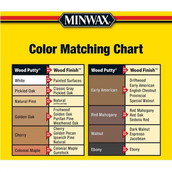 Ready-made wood repair putty Minwax Wood Putty Natural Pine 106
