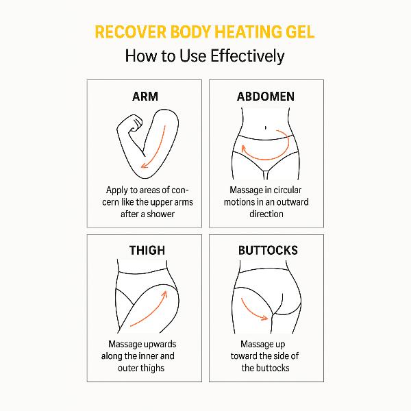 FARM STAY Восстанавливающий разогревающий гель для тела (200 мл / 6,76 жидких унций.) (3 варианта)