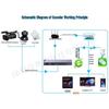 Oton EHU101 HDMI H.264 RTMP Live Streaming Encoder