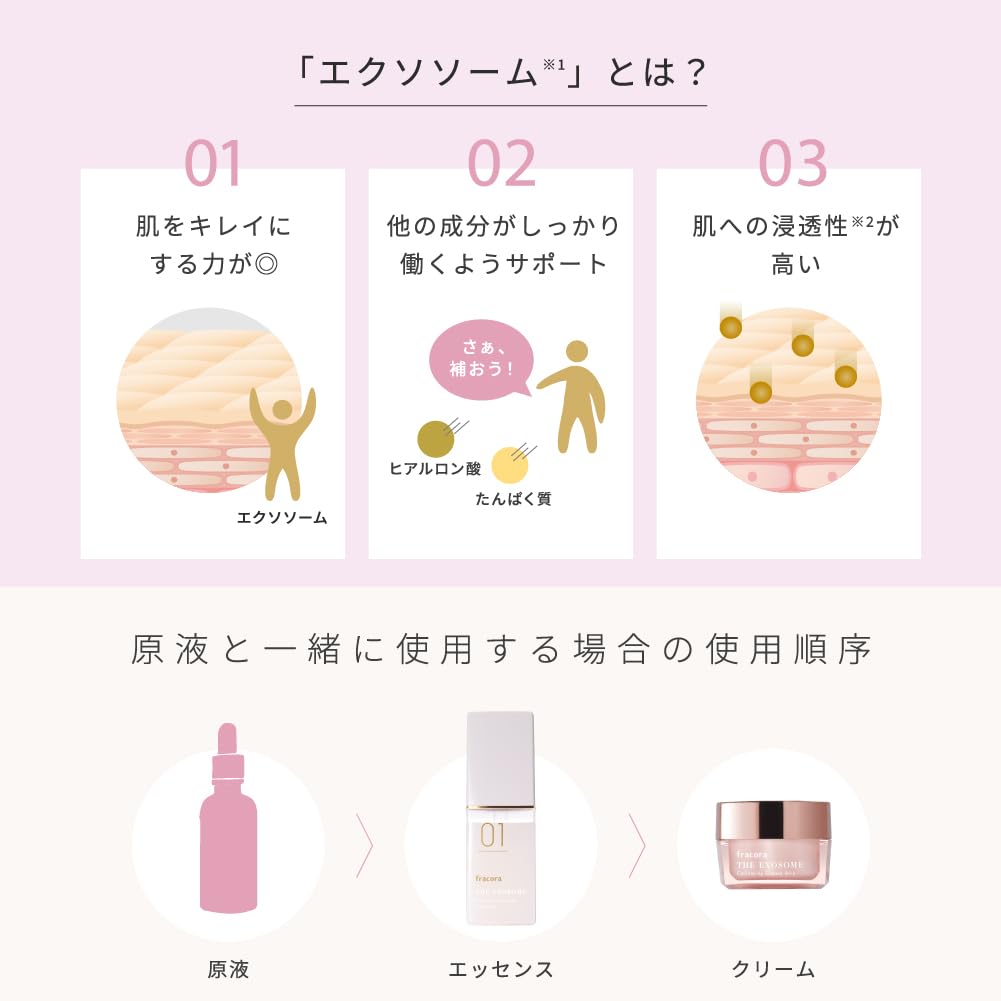 Крем ЭКЗОСОМ Senority (Богатый)