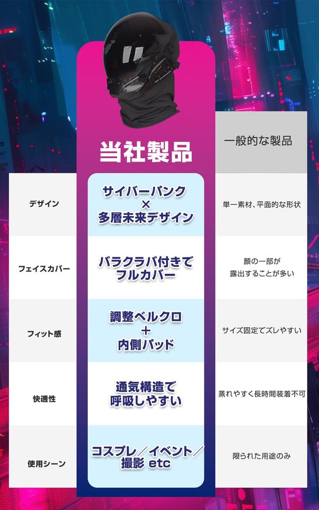 Cyberpunk Cosplay Helmet Mask Full Face Airsoft Accessory [PLEAVIT]