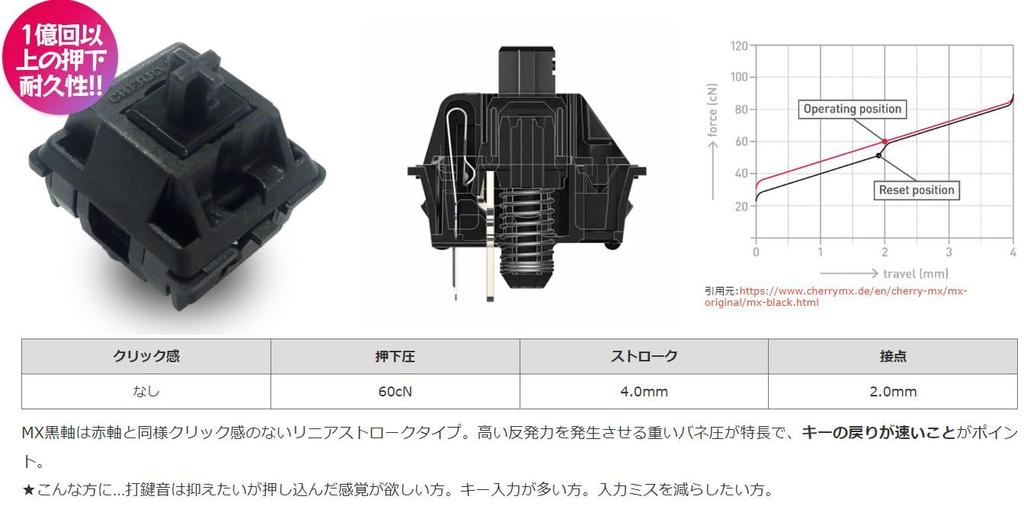 FILCO CHERRY MX2A RGB черный набор прозрачных для 5-контактного RGB переключателя, ось, 70, корпус, клавиатуры, FKSW70CH/ML-RZ