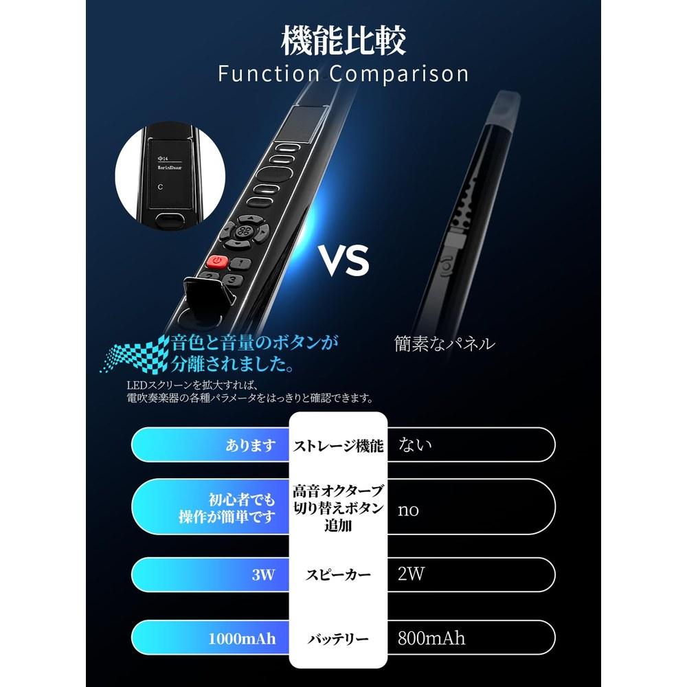 Cossain EWI Wind Instrument MIDI Electronic Saxophone 13 Tones Flute Fingering High Low Octave Switching Bluetooth MIDI Adults Seniors