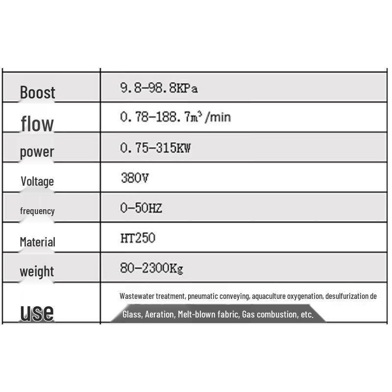 High-Pressure Industrial Blower